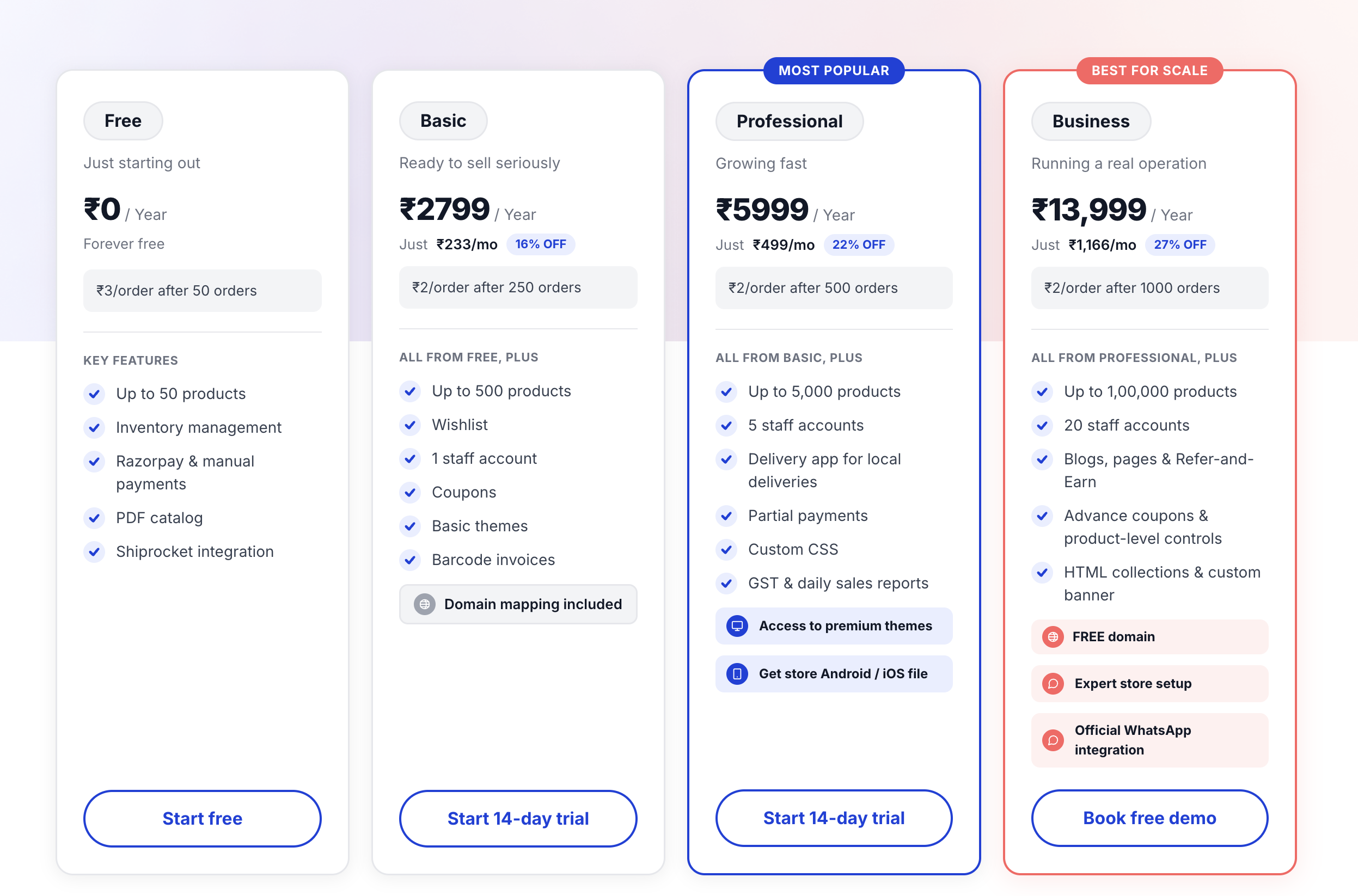Shoopy plan comparison page showing Free, Basic, Professional, and Business plans with annual pricing and feature highlights